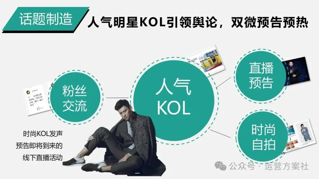 蔚来汽车年度事件营销PR传播新媒体用户运营方案