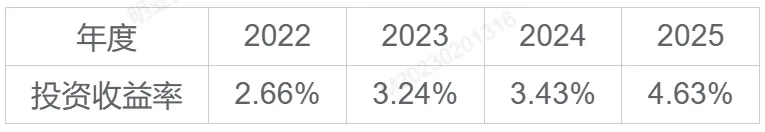 26年6月30号前 | 全市场顶尖分红增额寿测评