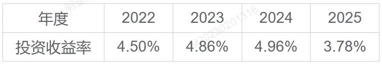 26年6月30号前 | 全市场顶尖分红增额寿测评