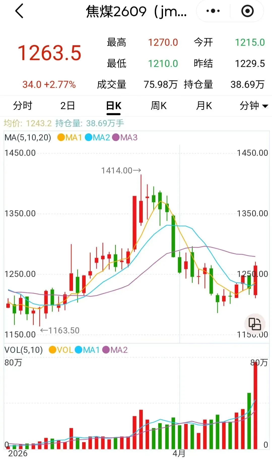 煤炭市场数据(焦煤) ▏2026年4月20日
