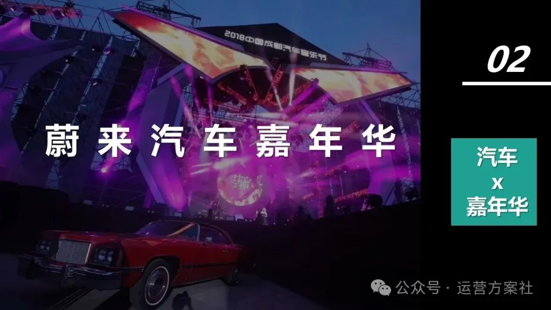 蔚来汽车年度事件营销PR传播新媒体用户运营方案