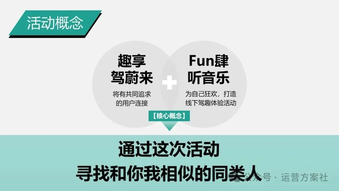 蔚来汽车年度事件营销PR传播新媒体用户运营方案