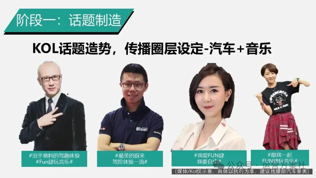 蔚来汽车年度事件营销PR传播新媒体用户运营方案