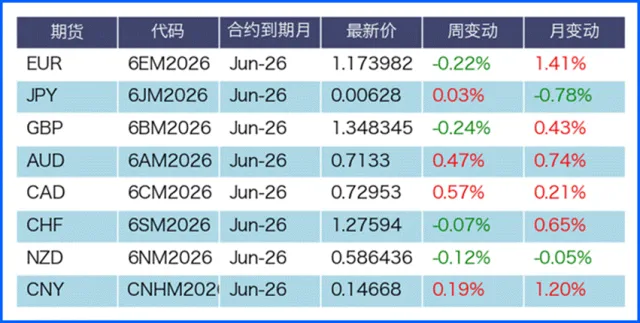 地缘与数据双重奏:本周外汇市场的“锚点”在哪里?