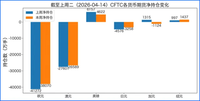 地缘与数据双重奏:本周外汇市场的“锚点”在哪里?