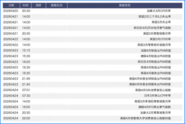 地缘与数据双重奏:本周外汇市场的“锚点”在哪里?