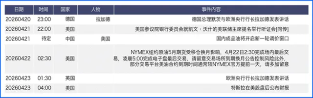 地缘与数据双重奏:本周外汇市场的“锚点”在哪里?