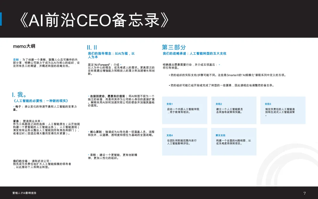 【全球行业报告库】2026市场营销人才AI影响报告 (附下载)