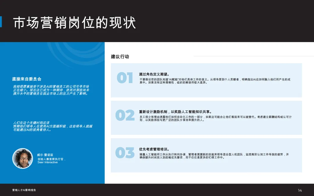 【全球行业报告库】2026市场营销人才AI影响报告 (附下载)