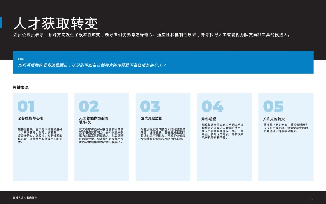 【全球行业报告库】2026市场营销人才AI影响报告 (附下载)