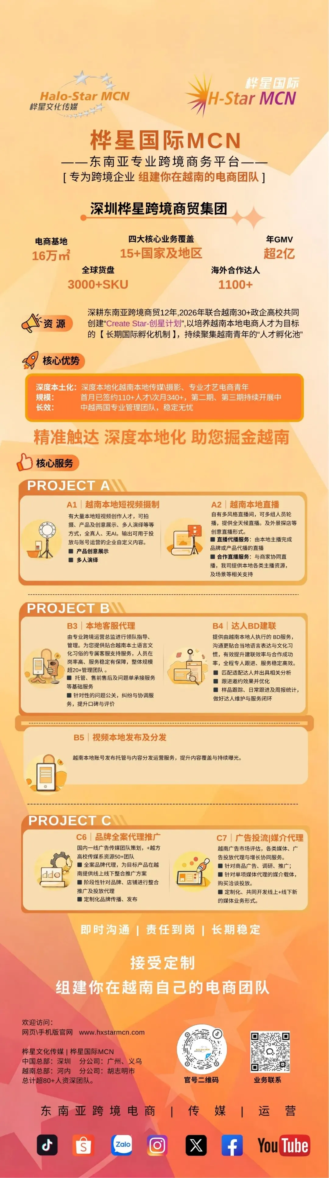 【#七招吃透东南亚市场】③ “数字原住民” 为您提供地道的本地客服