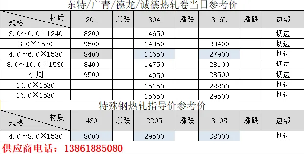 无锡不锈钢04月21日市场参考价