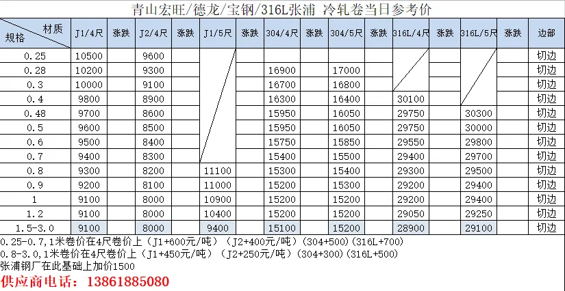 无锡不锈钢04月21日市场参考价