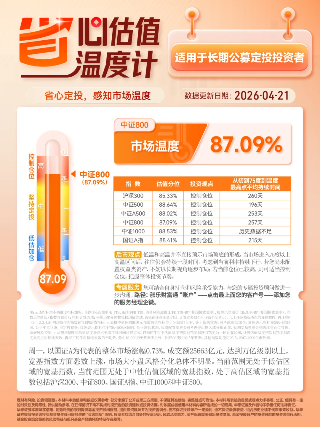 0421 | 每日市场信号