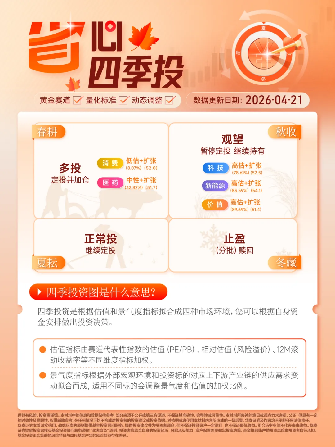 0421 | 每日市场信号