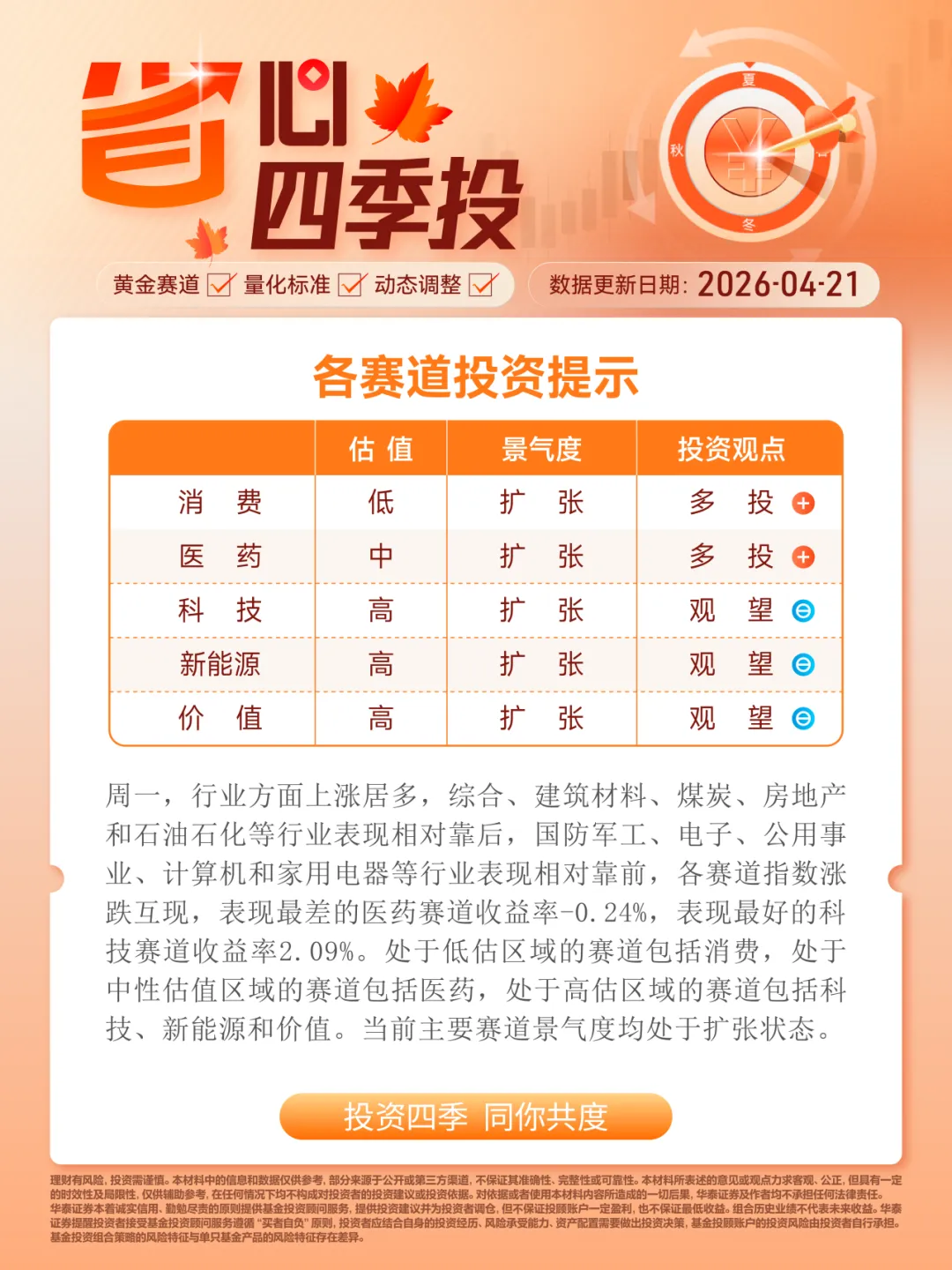 0421 | 每日市场信号