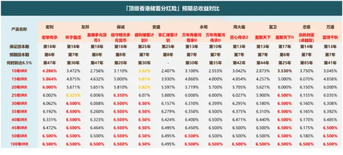 绝营销套路!高净值首选的香港永明,千万级保单占比26%,靠实力说话