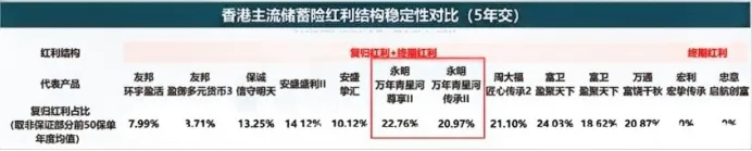 绝营销套路!高净值首选的香港永明,千万级保单占比26%,靠实力说话
