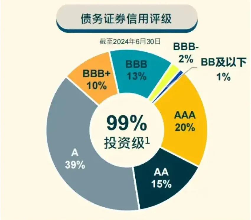 绝营销套路!高净值首选的香港永明,千万级保单占比26%,靠实力说话