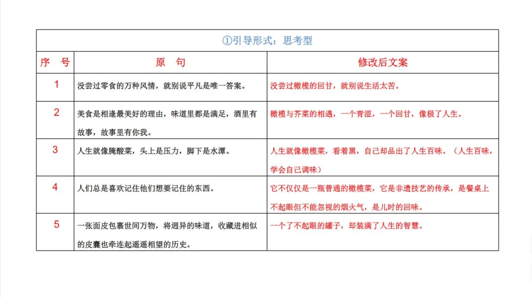 2024【创意营销】潮汕佬橄榄菜短视频策划方案