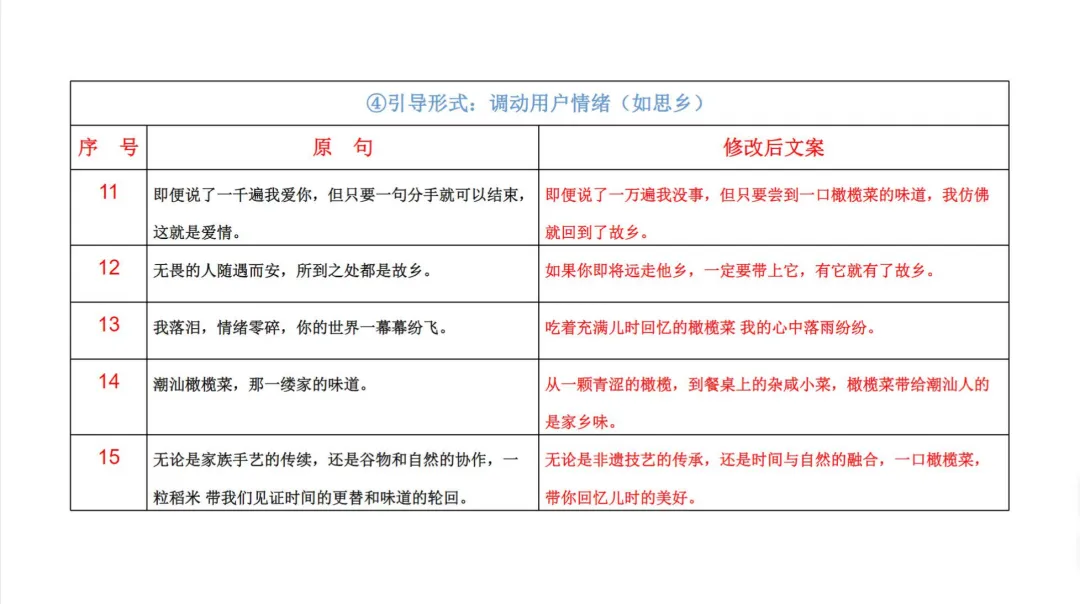 2024【创意营销】潮汕佬橄榄菜短视频策划方案