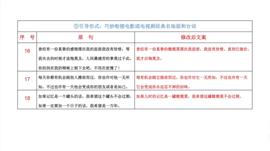 2024【创意营销】潮汕佬橄榄菜短视频策划方案