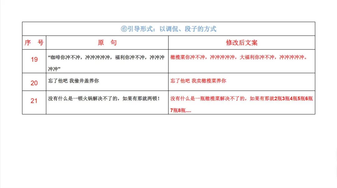 2024【创意营销】潮汕佬橄榄菜短视频策划方案