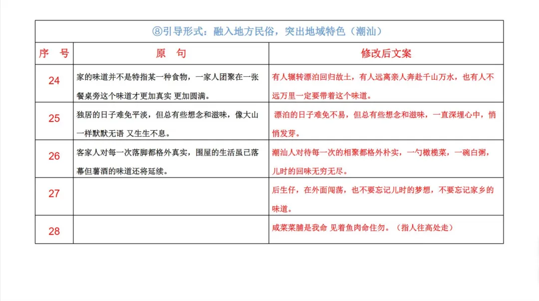 2024【创意营销】潮汕佬橄榄菜短视频策划方案