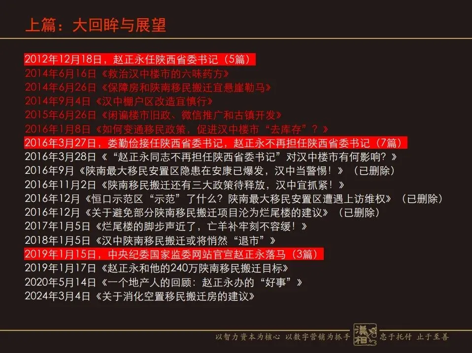 房地产营销命门:如何攻坚突围与行稳致远?(汉中房协培训讲义)