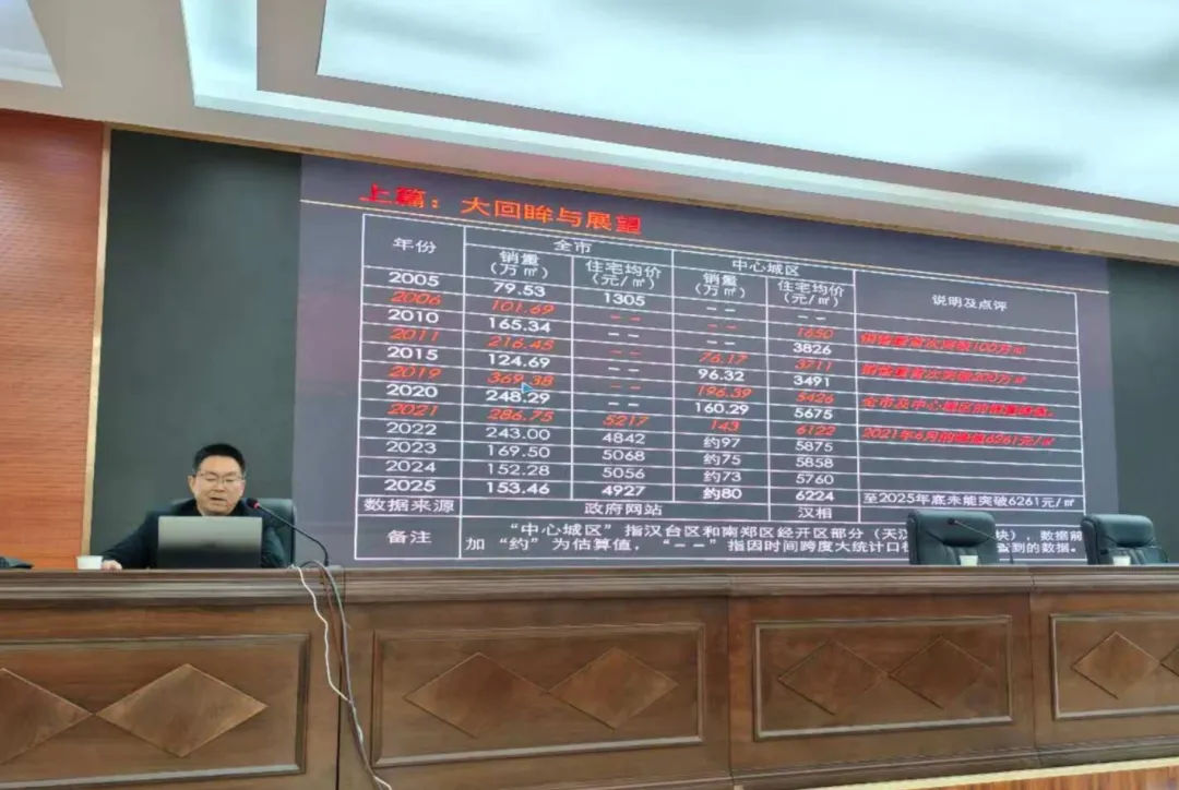 房地产营销命门:如何攻坚突围与行稳致远?(汉中房协培训讲义)