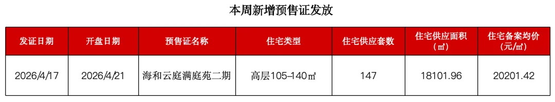 乐清房地产市场周报(2026.4.13-4.19)