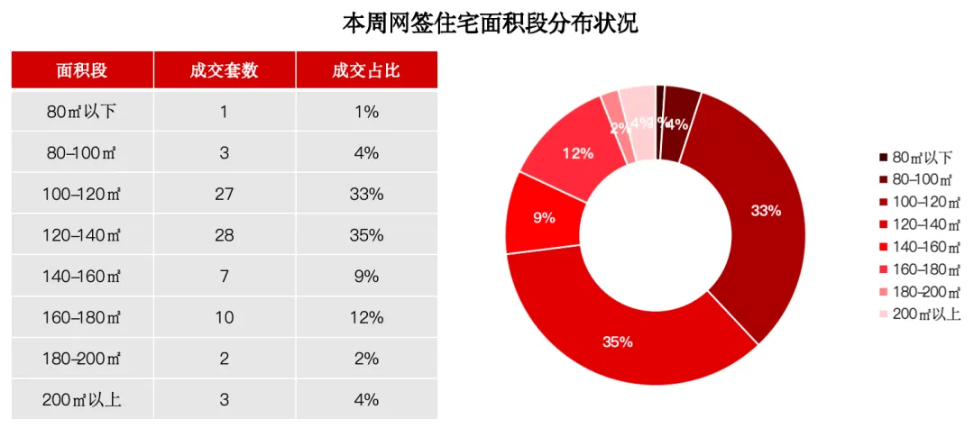乐清房地产市场周报(2026.4.13-4.19)