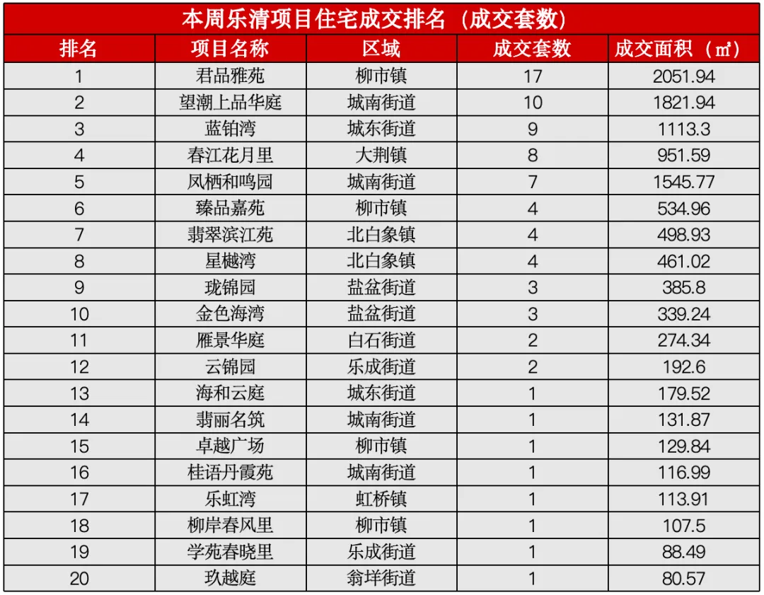 乐清房地产市场周报(2026.4.13-4.19)