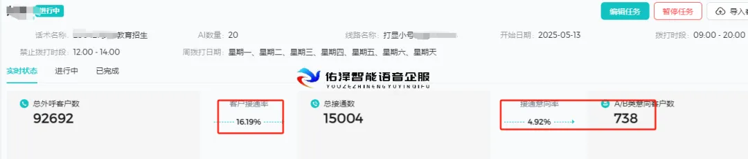 企业获客选型不踩坑:深度剖析佑泽智通三大核心业务(中立实测版)