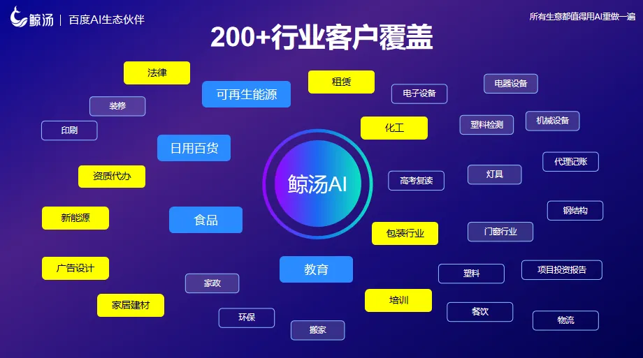 鲸汤AI自动获客手机:商家24小时获客神器
