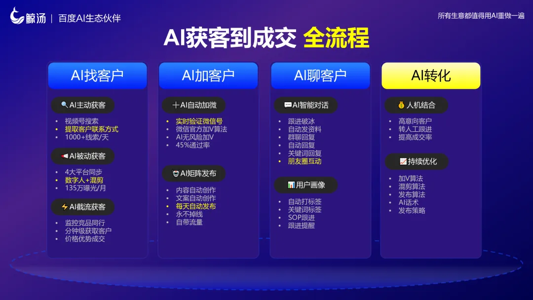 鲸汤AI自动获客手机:商家24小时获客神器