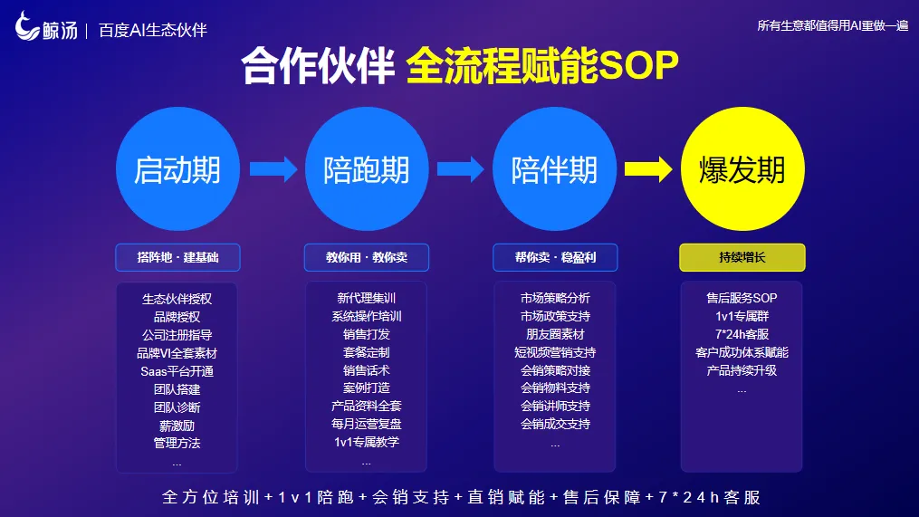 鲸汤AI自动获客手机:商家24小时获客神器