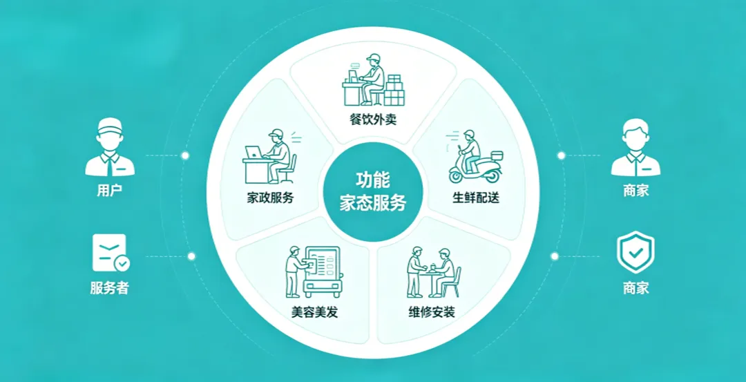 本地生活GEO实战:门店获客新玩法,把AI搜索流量变成到店客流