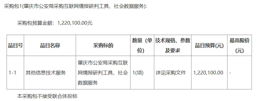 数据市场 | 本周数据服务招投标项目推送(04月21日)