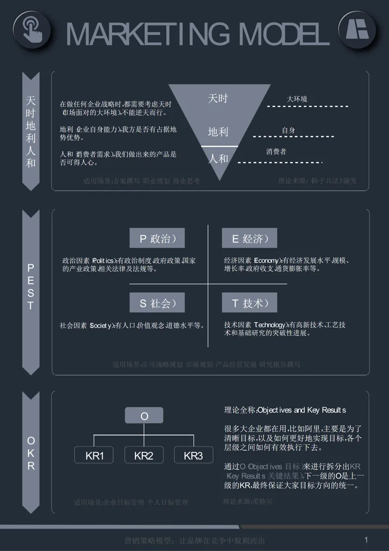 60页 PPT |《营销模型:60 个模型汇总》营销人万能工具箱(附下载)