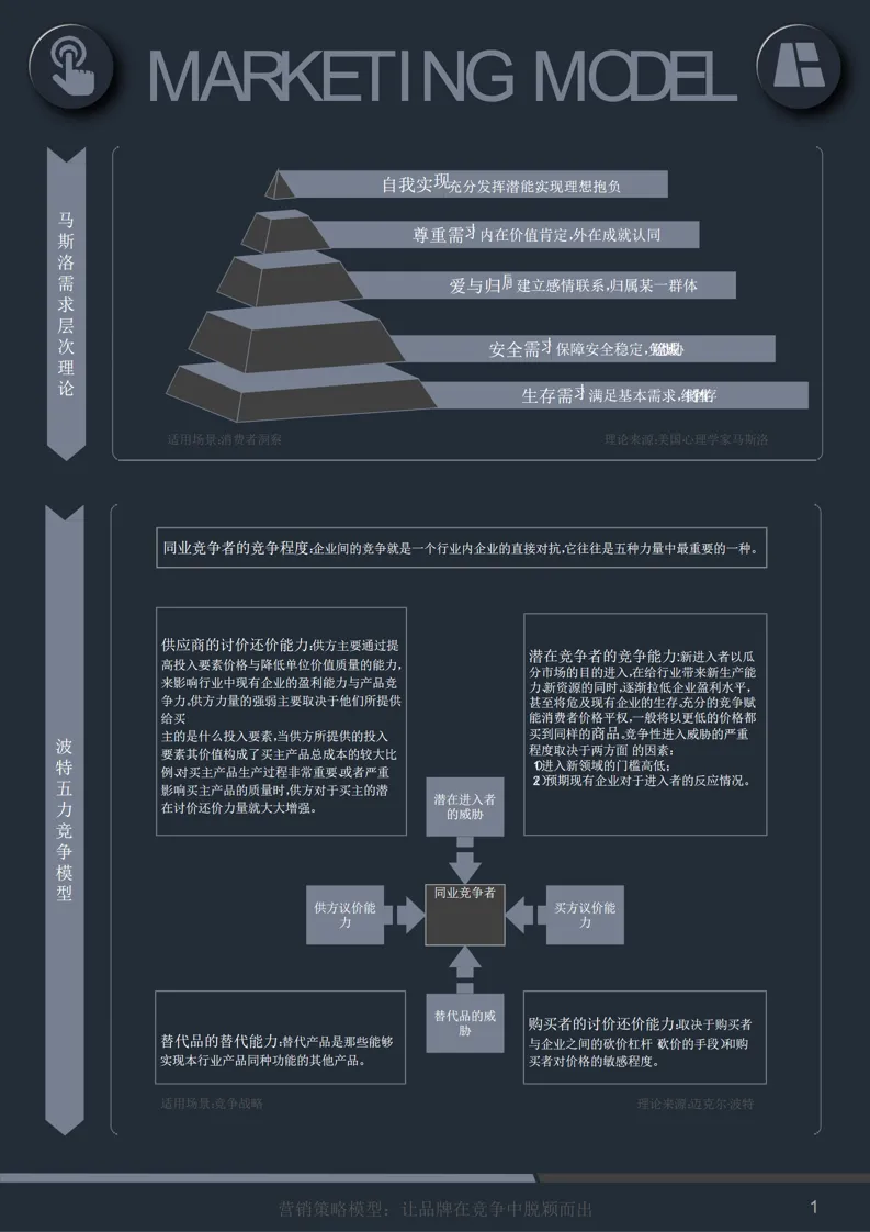 60页 PPT |《营销模型:60 个模型汇总》营销人万能工具箱(附下载)