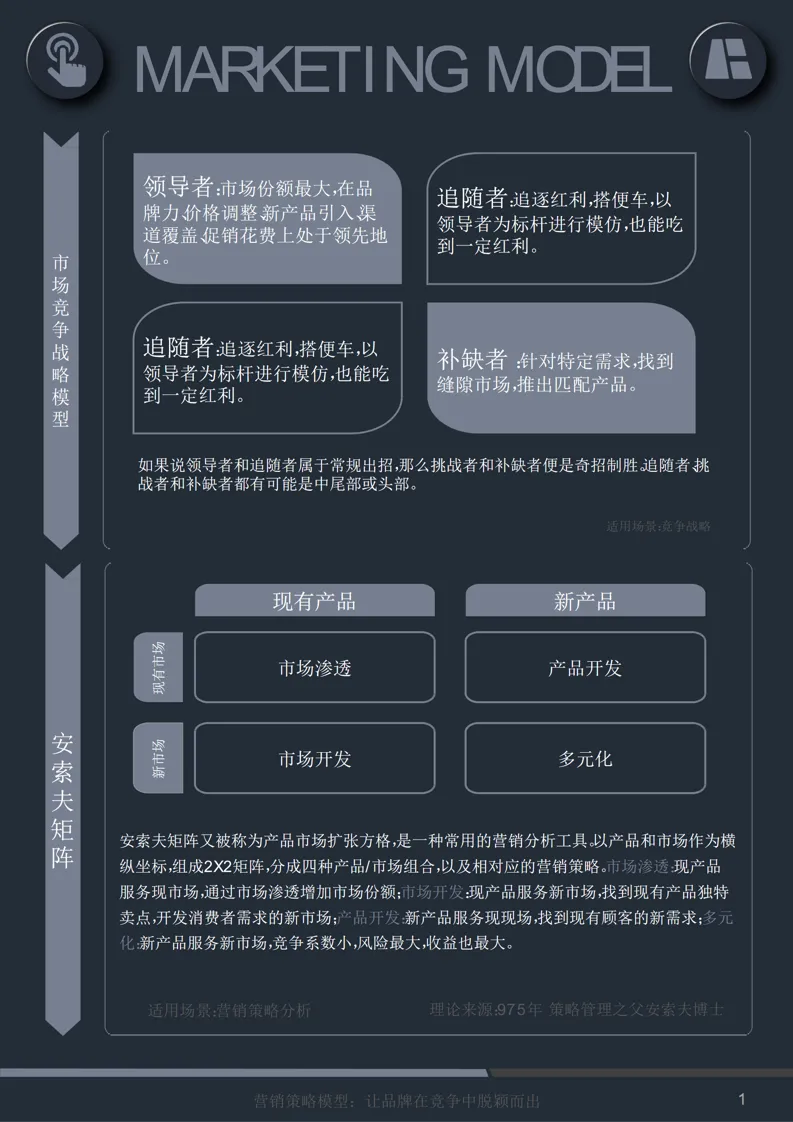 60页 PPT |《营销模型:60 个模型汇总》营销人万能工具箱(附下载)