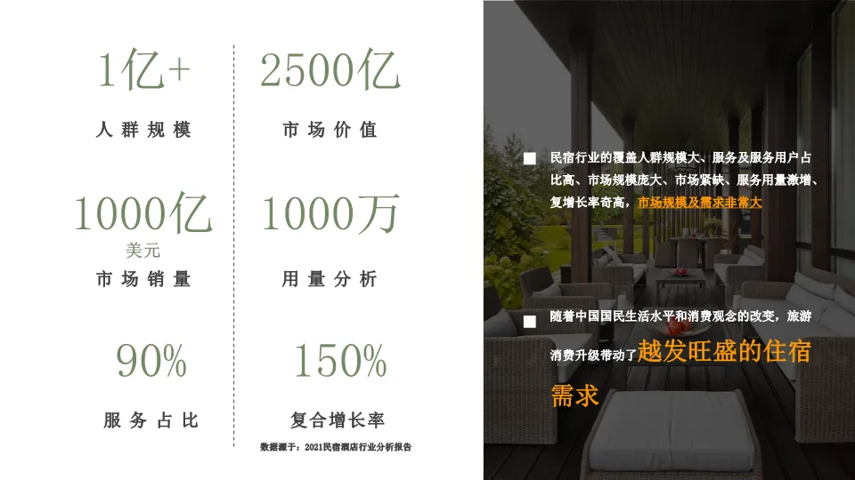 品牌营销人必看:如何打造一个成功的“智选便捷”民宿产业链方案