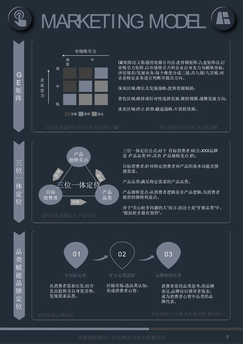 60页 PPT |《营销模型:60 个模型汇总》营销人万能工具箱(附下载)