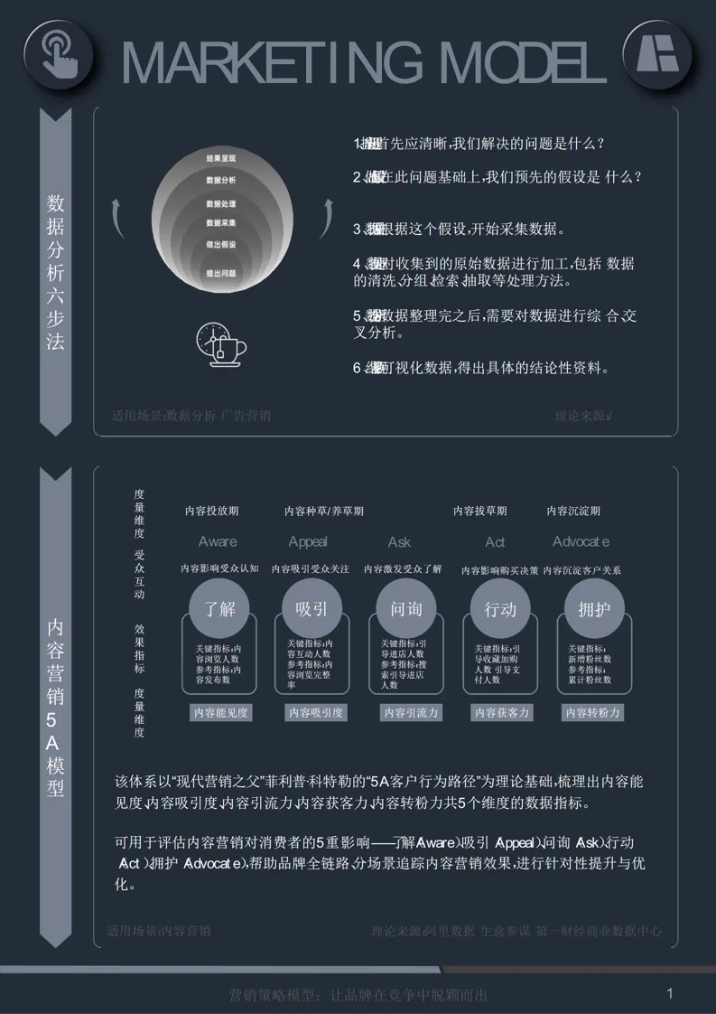 60页 PPT |《营销模型:60 个模型汇总》营销人万能工具箱(附下载)