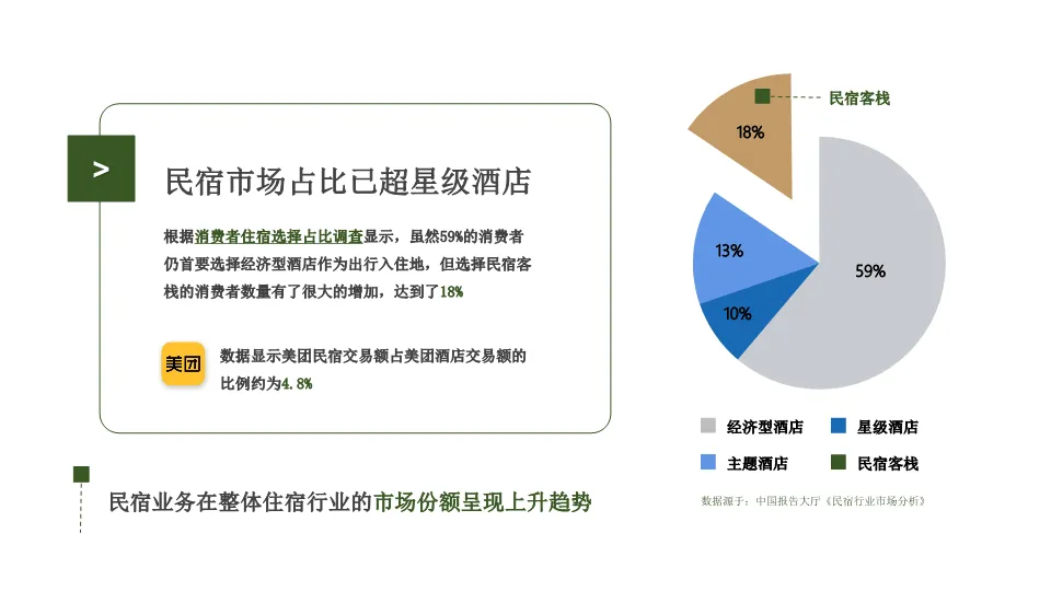 品牌营销人必看:如何打造一个成功的“智选便捷”民宿产业链方案