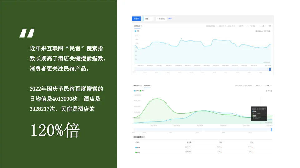 品牌营销人必看:如何打造一个成功的“智选便捷”民宿产业链方案