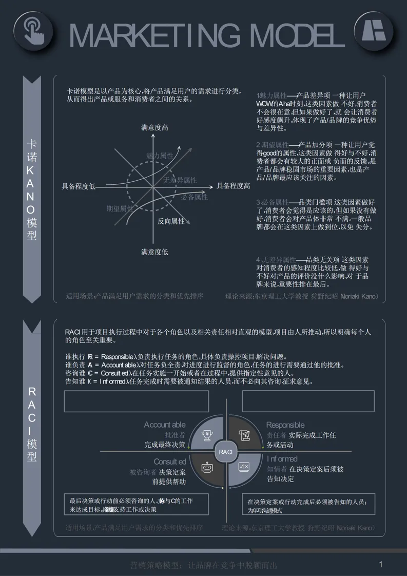 60页 PPT |《营销模型:60 个模型汇总》营销人万能工具箱(附下载)
