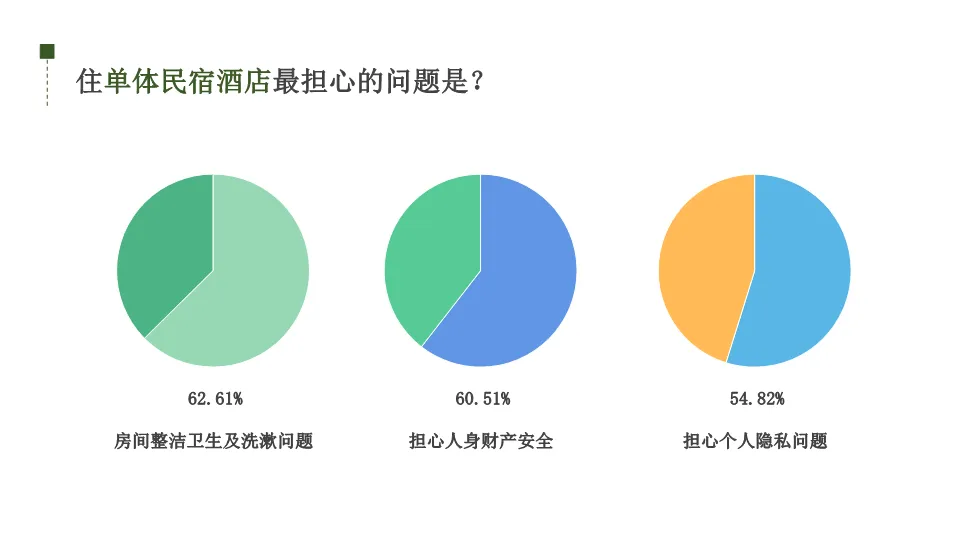 品牌营销人必看:如何打造一个成功的“智选便捷”民宿产业链方案