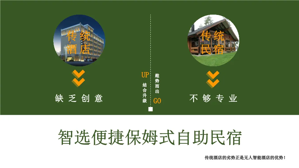 品牌营销人必看:如何打造一个成功的“智选便捷”民宿产业链方案